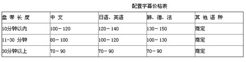 武漢譯路通翻譯有限公司筆譯，口譯，交傳，配音，聽譯，同傳設(shè)備及同傳價格