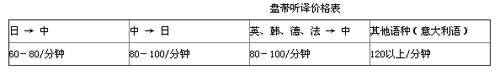 武漢譯路通翻譯有限公司筆譯，口譯，交傳，同傳設(shè)備及同傳價格