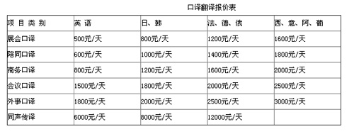 武漢譯路通翻譯有限公司筆譯，口譯，交傳，配音及同傳價格