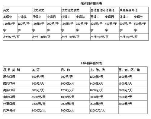 武漢譯路通翻譯有限公司筆譯，口譯，交傳，同傳設(shè)備及同傳價格