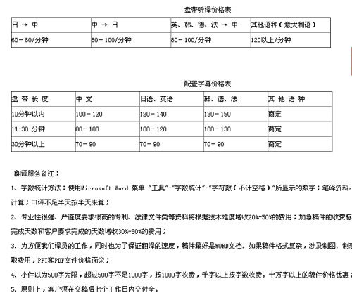 武漢譯路通翻譯有限公司筆譯，口譯，交傳，配音及同傳價格