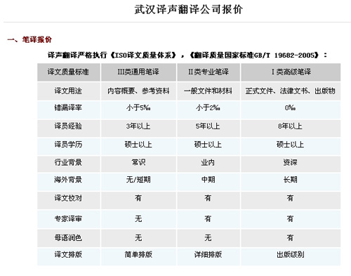 武漢譯聲翻譯公司筆譯，口譯，證件翻譯價格