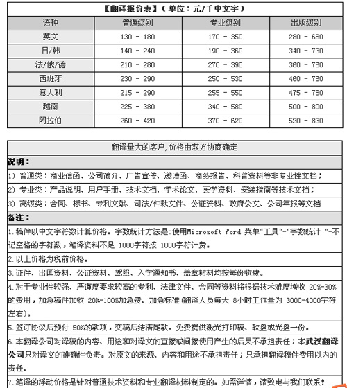 武漢譯聲翻譯公司筆譯，口譯，證件翻譯價格