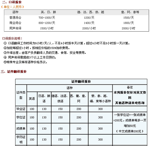 武漢譯聲翻譯公司筆譯，口譯，證件翻譯價格
