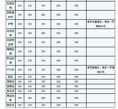 武漢譯聲翻譯公司筆譯，口譯，證件翻譯價格