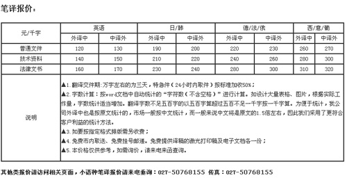 譯心國際武漢翻譯公司筆譯，口譯，同傳及小件翻譯價格