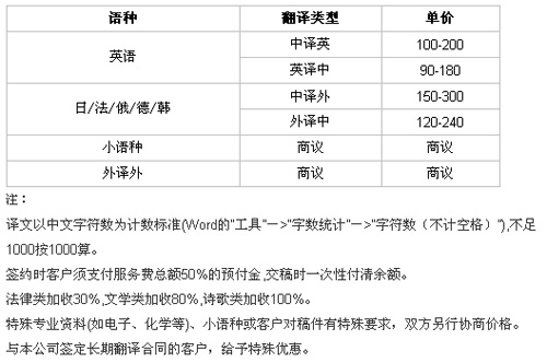 杭州東瑞翻譯有限公司筆譯，口譯及同傳價(jià)格