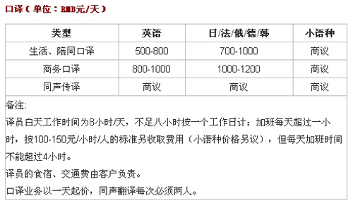 杭州東瑞翻譯有限公司筆譯，口譯及同傳價(jià)格