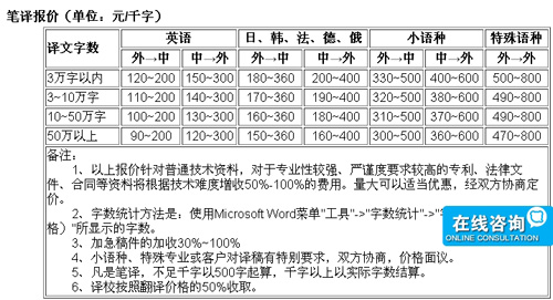 杭州海納翻譯有限公司筆譯，口譯，交傳，特殊口譯，本地化及同傳價(jià)格