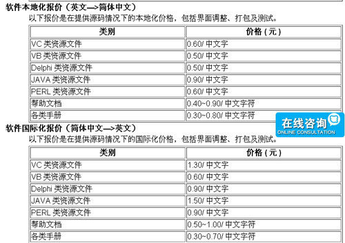 杭州海納翻譯有限公司筆譯，口譯，交傳，特殊口譯，本地化及同傳價(jià)格