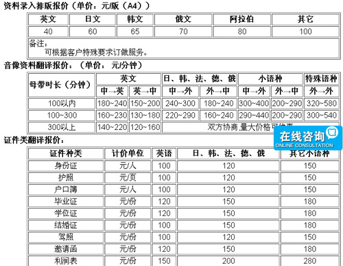 杭州海納翻譯有限公司筆譯，口譯，交傳，特殊口譯，本地化及同傳價(jià)格
