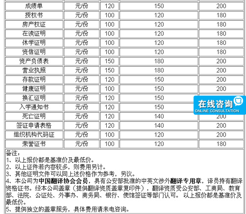 杭州海納翻譯有限公司筆譯，口譯，交傳，特殊口譯，本地化及同傳價(jià)格