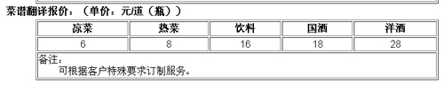 杭州海納翻譯有限公司筆譯，口譯，交傳，特殊口譯，本地化及同傳價(jià)格