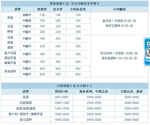 杭州華鑫翻譯信息有限公司筆譯，口譯，交傳，同傳設(shè)備租賃及同傳價(jià)格