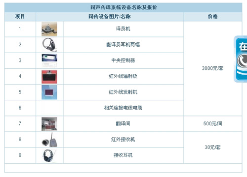 杭州華鑫翻譯信息有限公司筆譯，口譯，交傳，同傳設(shè)備租賃及同傳價(jià)格