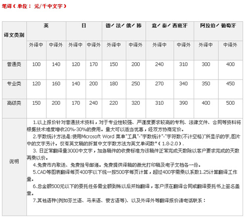 杭州化境翻譯有限公司筆譯，口譯，交傳，同傳設(shè)備租賃及同傳價格