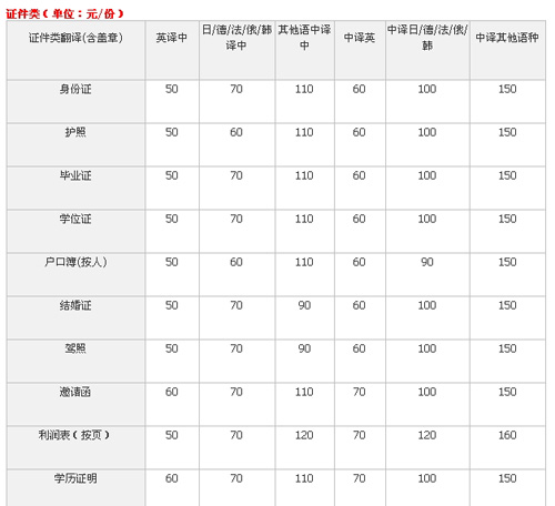杭州化境翻譯有限公司筆譯，口譯，交傳，同傳設(shè)備租賃及同傳價格