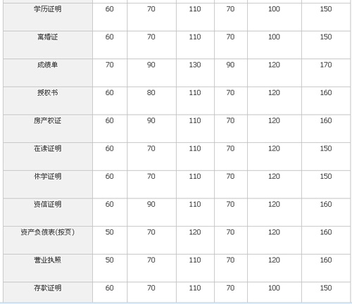 杭州化境翻譯有限公司筆譯，口譯，交傳，同傳設(shè)備租賃及同傳價格