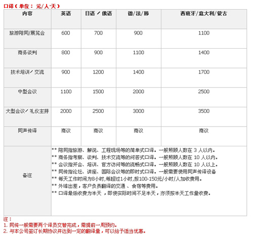 杭州化境翻譯有限公司筆譯，口譯，交傳，同傳設(shè)備租賃及同傳價格