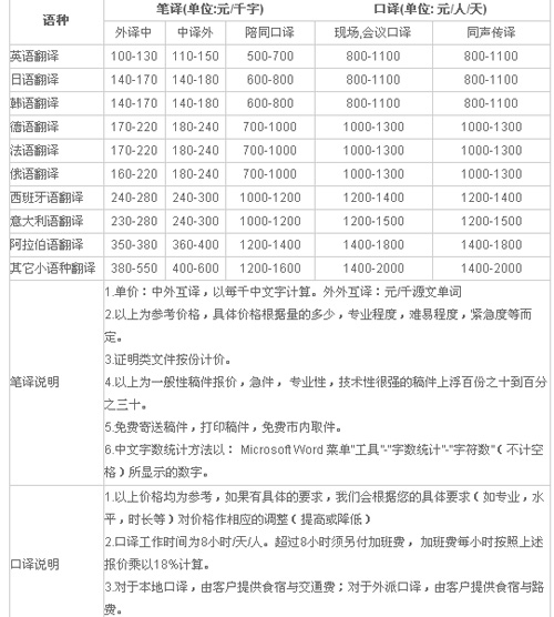 杭州蘭思譯翻譯公司筆譯，口譯價格