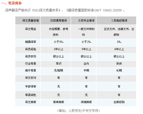 杭州市下城區(qū)海歸翻譯服務(wù)社筆譯，口譯及同傳價格