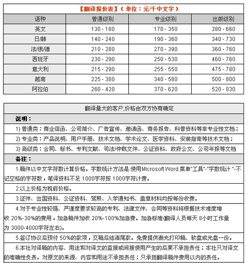 杭州市下城區(qū)海歸翻譯服務(wù)社筆譯，口譯及同傳價格