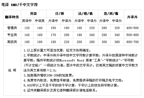 杭州翔云翻譯公司筆譯，口譯，交傳及同傳價格