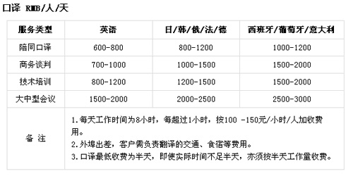 杭州翔云翻譯公司筆譯，口譯，交傳及同傳價格