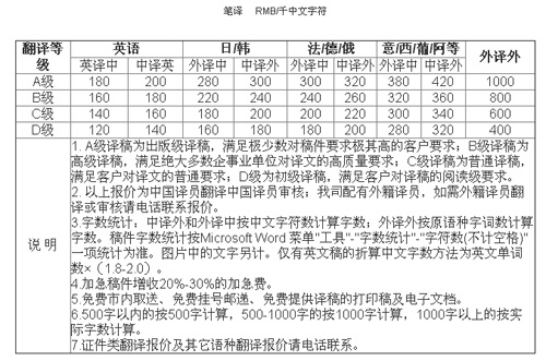 杭州以琳翻譯有限公司筆譯，口譯及同傳價格