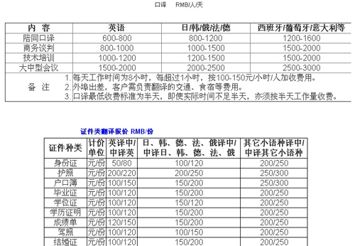 杭州以琳翻譯有限公司筆譯，口譯及同傳價格