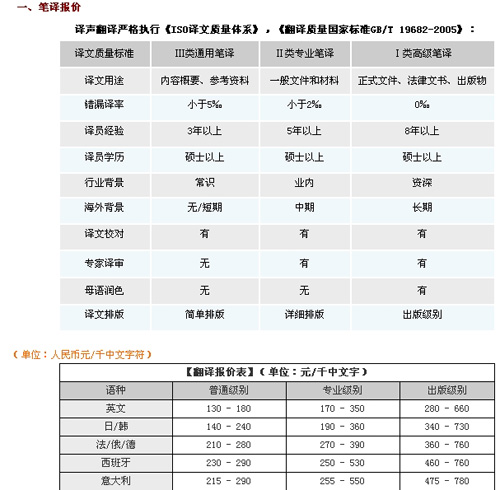 譯聲寧波翻譯公司筆譯，口譯，交傳及同傳價格