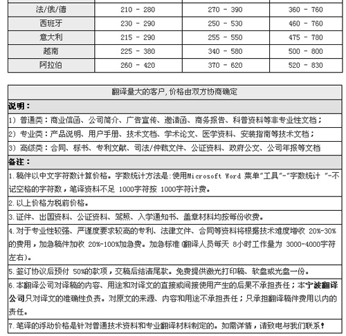 譯聲寧波翻譯公司筆譯，口譯，交傳及同傳價格