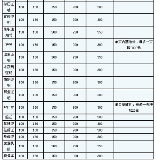 譯聲寧波翻譯公司筆譯，口譯，交傳及同傳價格
