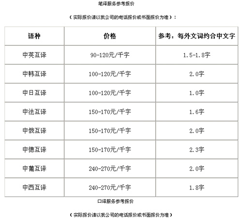 濟(jì)南元博翻譯有限公司筆譯價(jià)格