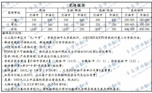 青島博源翻譯服務(wù)有限公司筆譯及口譯價(jià)格