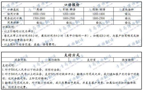 青島博源翻譯服務(wù)有限公司筆譯及口譯價(jià)格
