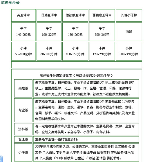 青島環(huán)宇橋國際文化教育交流服務(wù)有限公司筆譯，口譯，影音及同傳價(jià)格