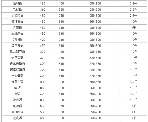 青島天和匯佳翻譯有限公司筆譯，口譯，網(wǎng)站本地化，影音及同傳價格