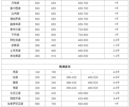 青島天和匯佳翻譯有限公司筆譯，口譯，網(wǎng)站本地化，影音及同傳價格