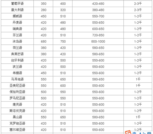 青島天和匯佳翻譯有限公司筆譯，口譯，網(wǎng)站本地化，影音及同傳價格