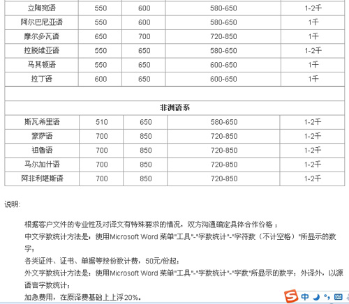 青島天和匯佳翻譯有限公司筆譯，口譯，網(wǎng)站本地化，影音及同傳價格