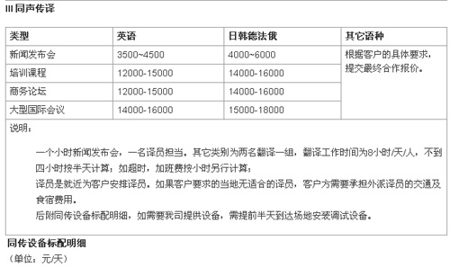 青島天和匯佳翻譯有限公司筆譯，口譯，網(wǎng)站本地化，影音及同傳價格