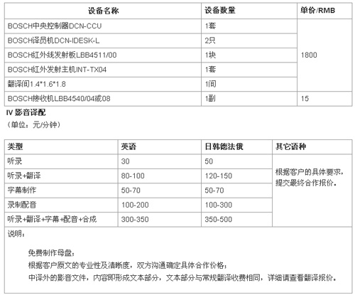 青島天和匯佳翻譯有限公司筆譯，口譯，網(wǎng)站本地化，影音及同傳價格