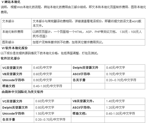 青島天和匯佳翻譯有限公司筆譯，口譯，網(wǎng)站本地化，影音及同傳價格