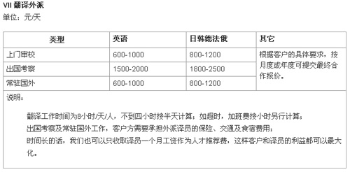 青島天和匯佳翻譯有限公司筆譯，口譯，網(wǎng)站本地化，影音及同傳價格
