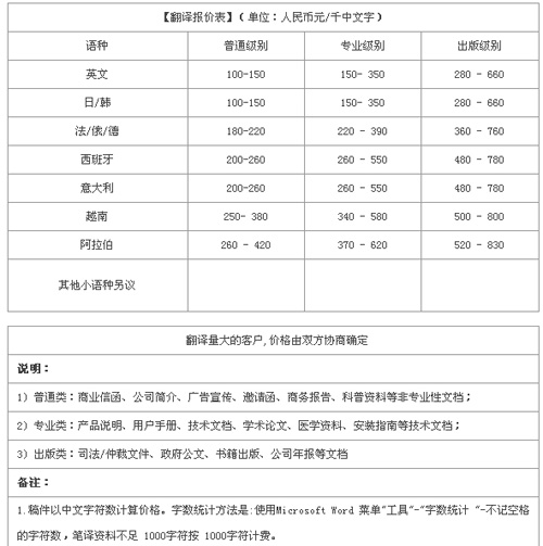 青島一一翻譯有限公司筆譯，口譯價格