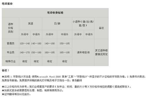 青島譯澳翻譯公司筆譯，口譯，影音及同傳價格