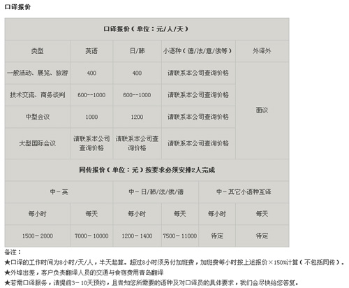 青島譯澳翻譯公司筆譯，口譯，影音及同傳價格