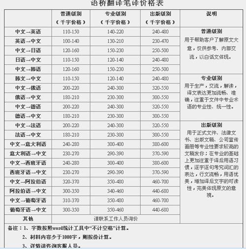 青島語(yǔ)橋翻譯咨詢有限公司筆譯，口譯，影音及同傳價(jià)格