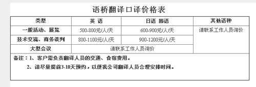 青島語(yǔ)橋翻譯咨詢有限公司筆譯，口譯，影音及同傳價(jià)格